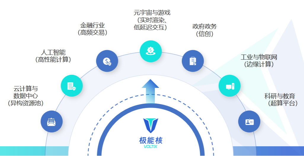极能核新闻缩略图 - 中国气象谷算力引擎