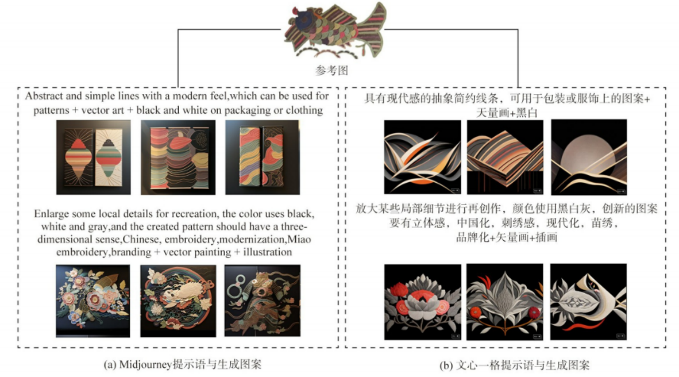 非遗文创的“数字新生” | AI赋能文化传承创新