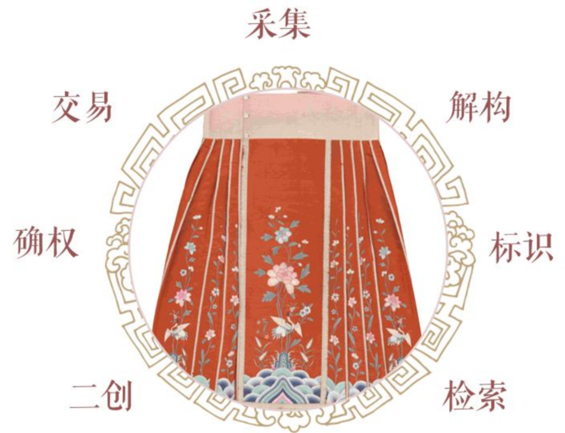 非遗文创的“数字新生” | AI赋能文化传承创新