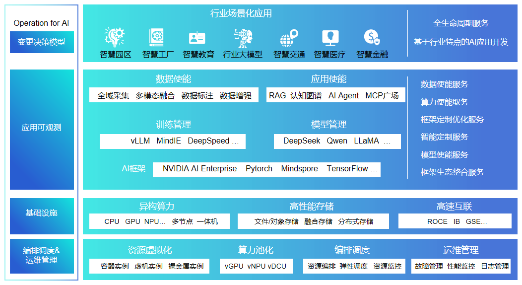 非遗文创的“数字新生” | AI赋能文化传承创新