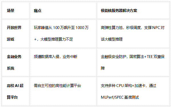 极能核新闻缩略图 - AI时代高性能算力引擎，重新定义服务器标准