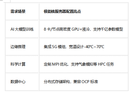 极能核新闻缩略图 - 2026年AI服务器怎么选？极能核服务器凭什么成为高性能服务器的新宠？