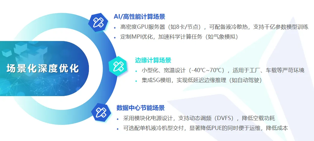 当新能源的狂飙突进遇上智驾“芯”跳